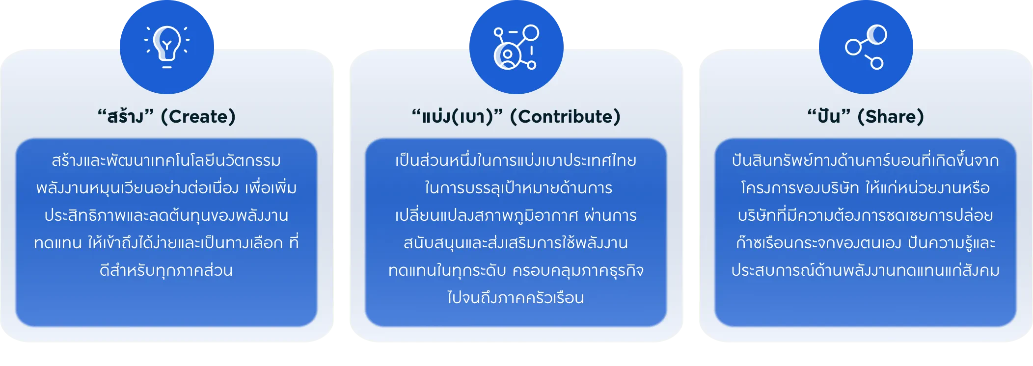 การบริหารจัดการเพื่อสนับสนุนการบรรเทาผลกระทบจากการเปลี่ยนแปลงสภาพภูมิอากาศ