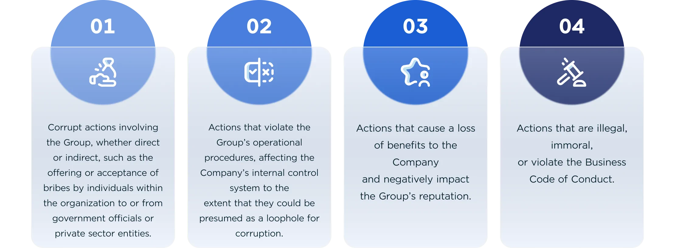 Whistleblowing and Grievance Channels for Corruption