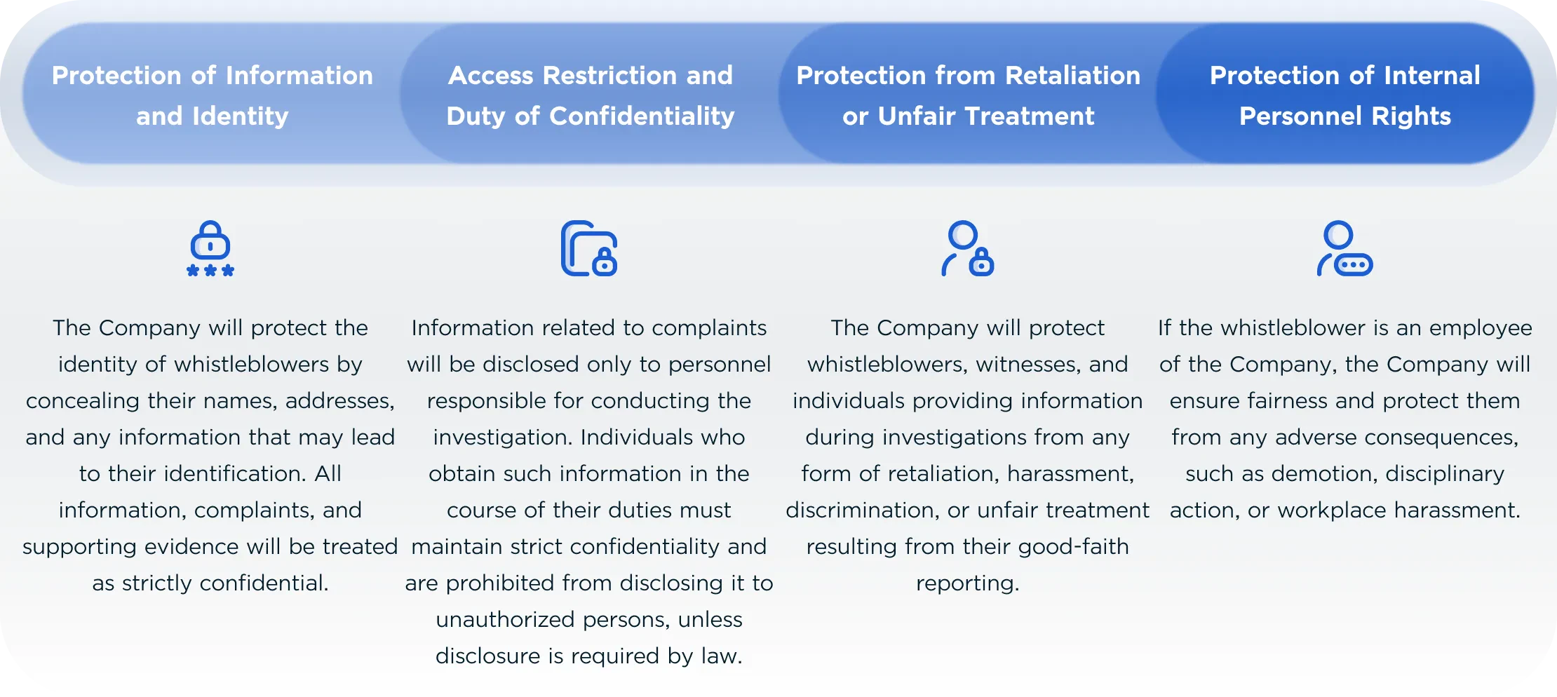 Protection and Confidentiality Measures