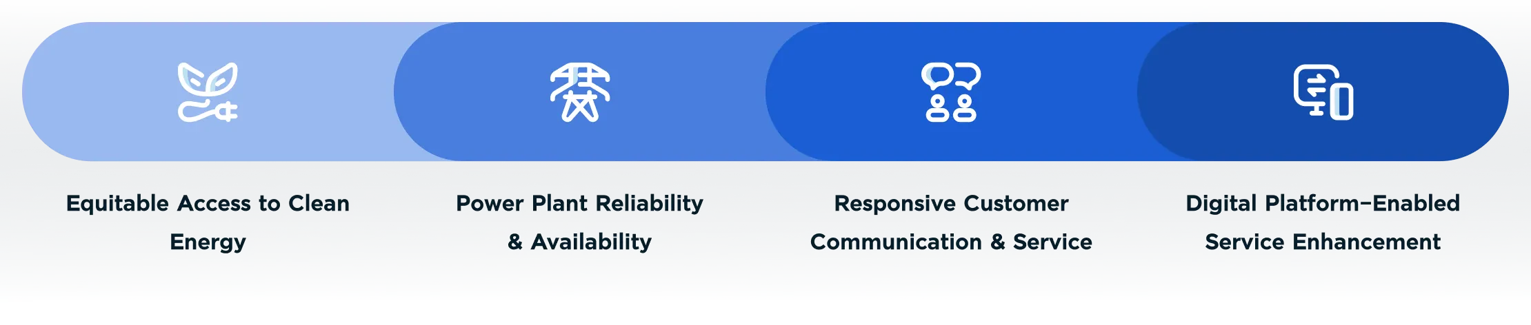 Energy for Sustainability Business