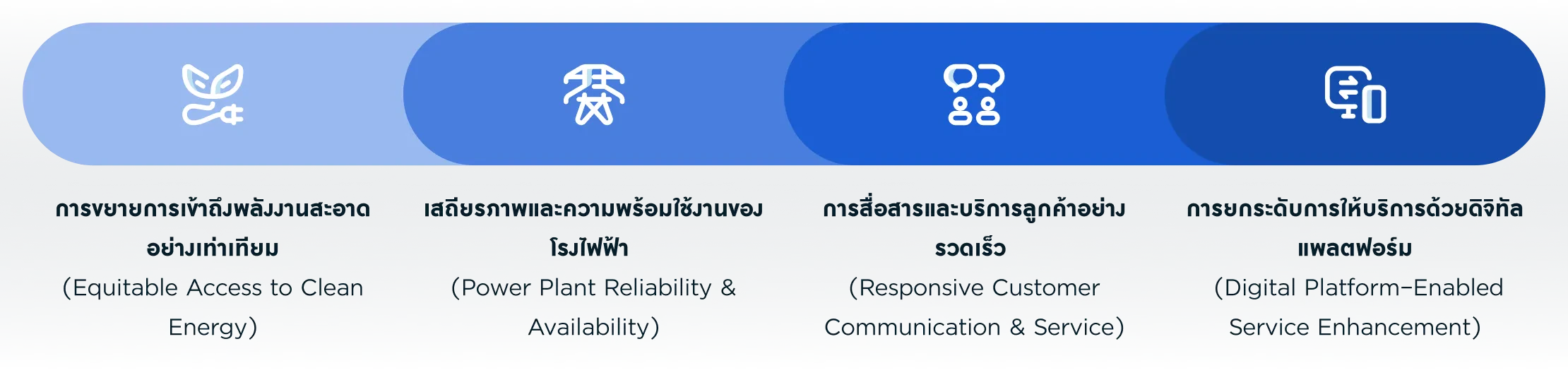 ธุรกิจพลังงานเพื่อความยั่งยืน