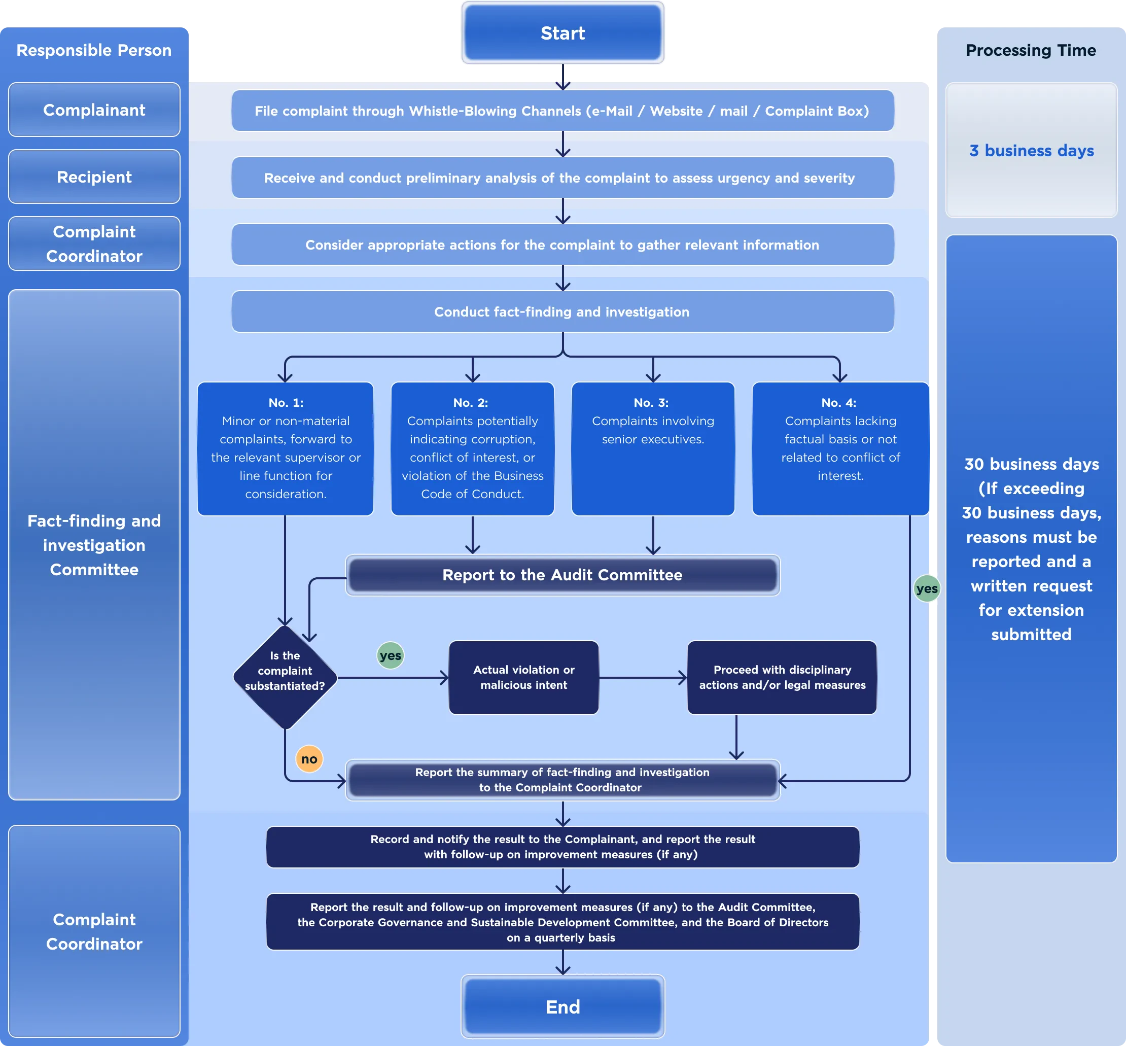 Grievance Mechanism and Impact Remediation