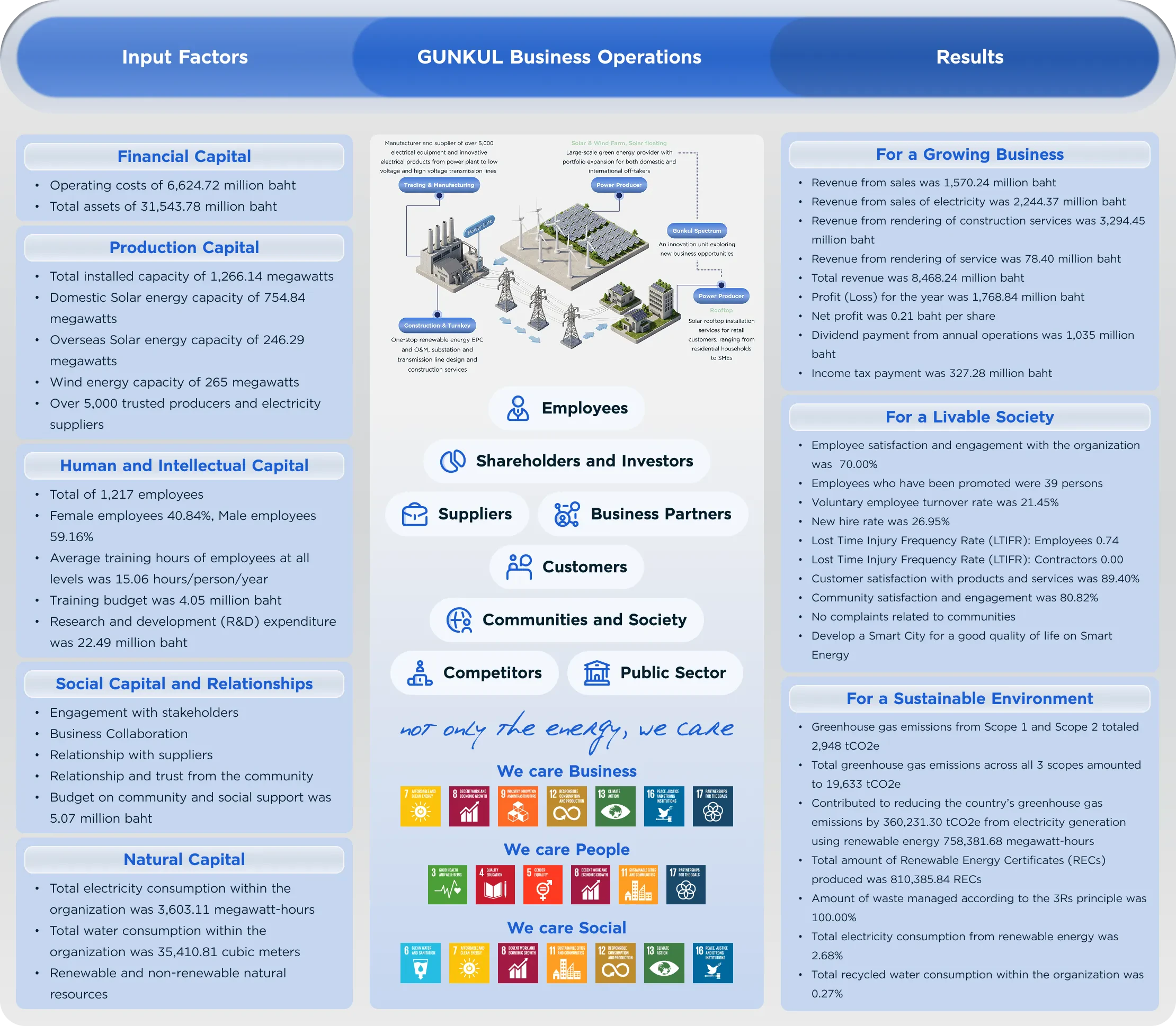 Business Value Chain