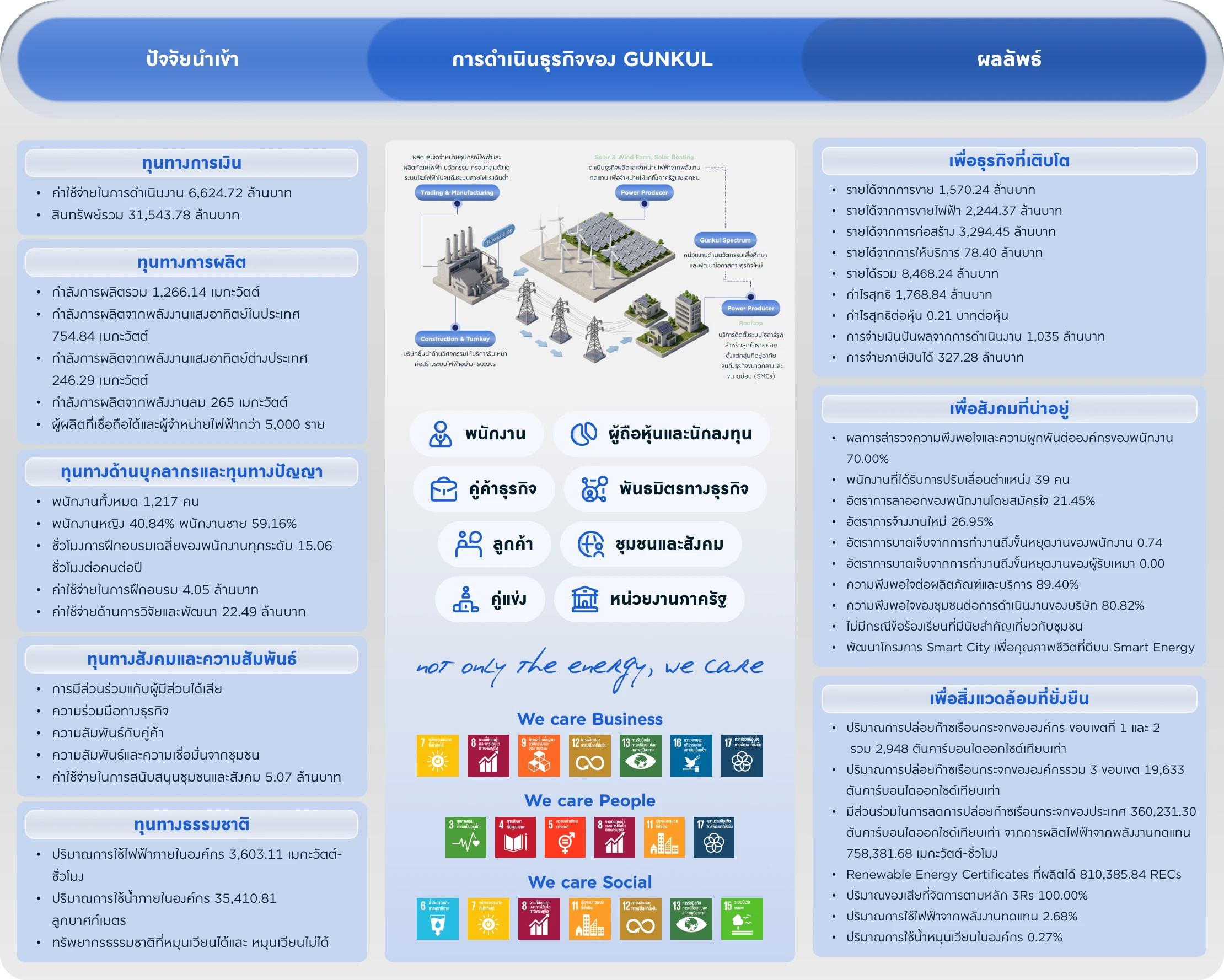 Business Value Chain